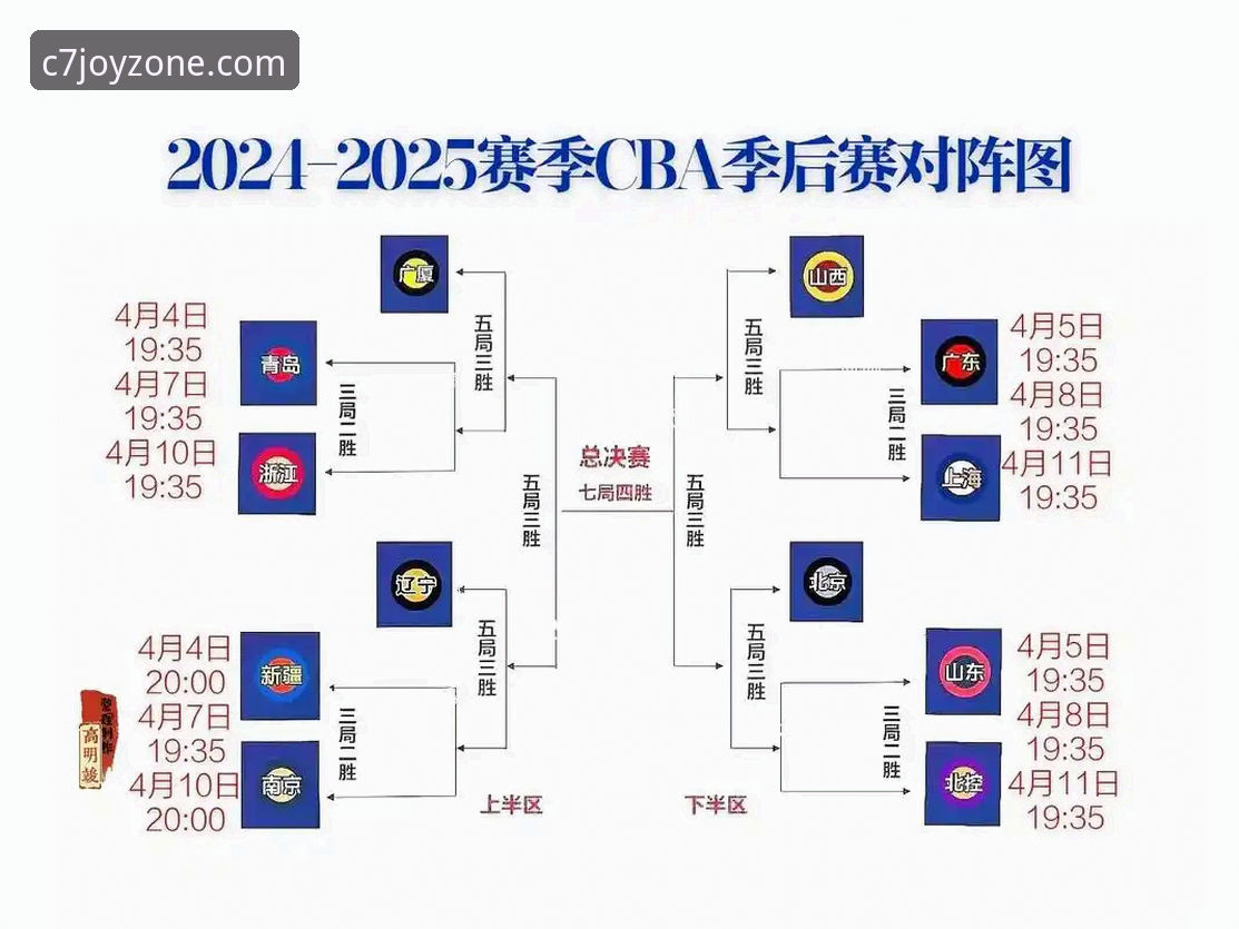 CBA季后赛生死战VS新手观赛指南：兰道夫33分绝地反击，C7娱乐账号使用技巧助你轻松看懂加时赛